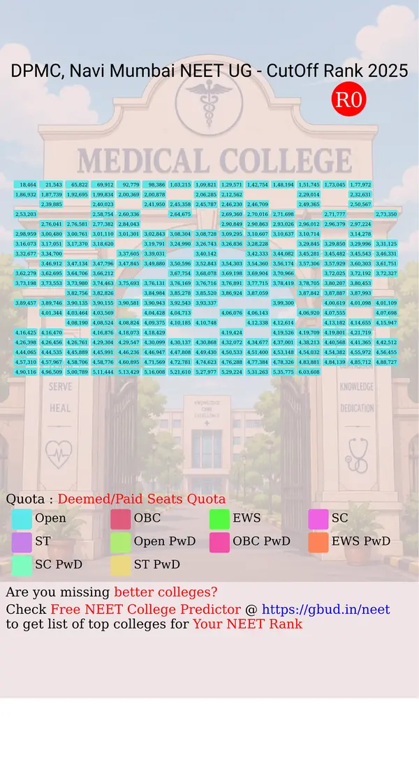 dr dy patil medical college navi mumbai maharashtra ug neet all india counseling deemed paid seats quota cutoff rank 2025 infograph