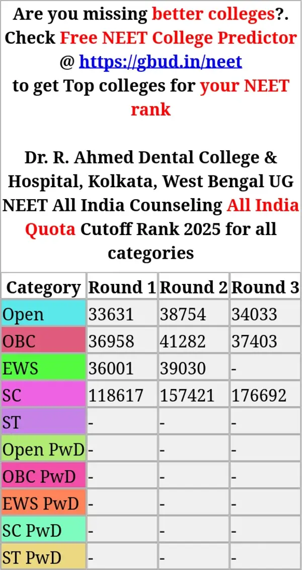 dr r ahmed dental college hospital kolkata west bengal ug neet all india counseling all india quota cutoff rank 2025 for all categories