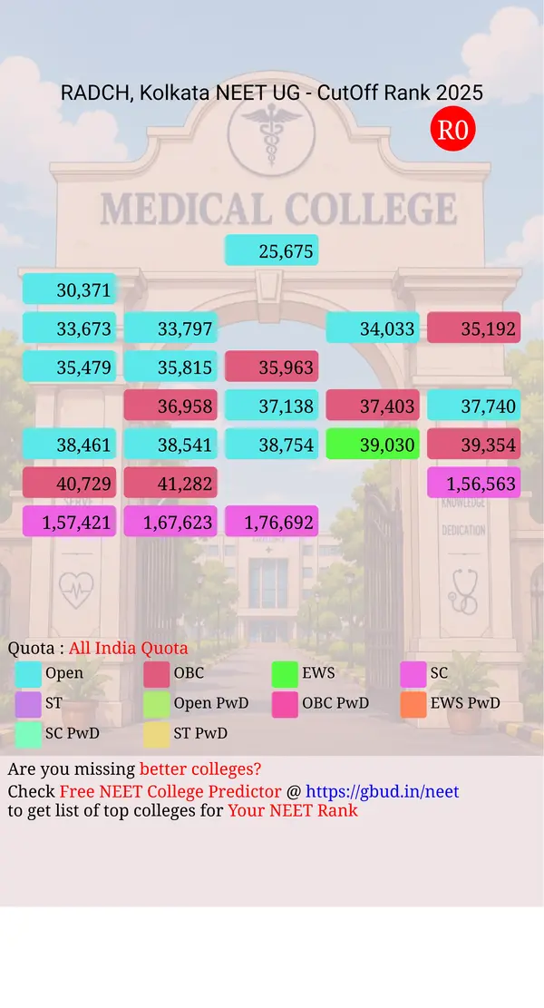 dr r ahmed dental college hospital kolkata west bengal ug neet all india counseling all india quota cutoff rank 2025 infograph