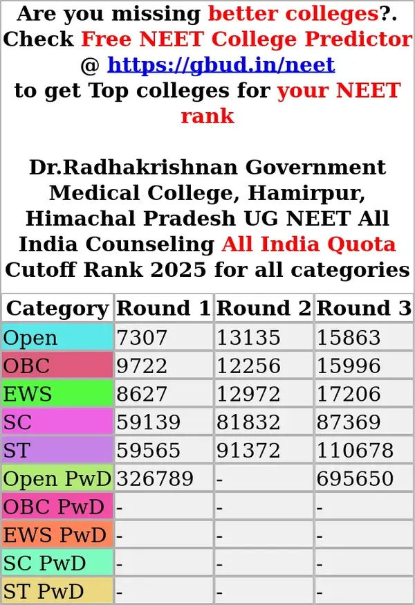 dr radhakrishnan government medical college hamirpur himachal pradesh ug neet all india counseling all india quota cutoff rank 2025 for all categories
