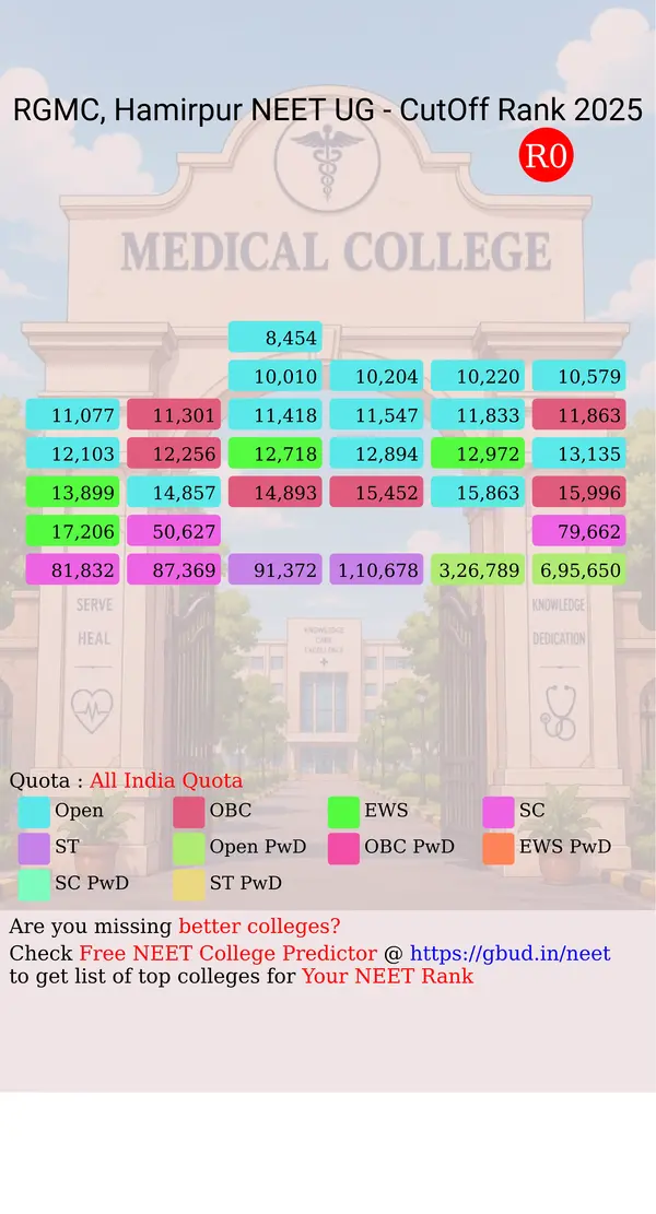 dr radhakrishnan government medical college hamirpur himachal pradesh ug neet all india counseling all india quota cutoff rank 2025 infograph