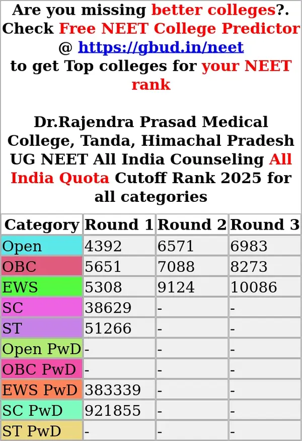 dr rajendra prasad medical college tanda himachal pradesh ug neet all india counseling all india quota cutoff rank 2025 for all categories