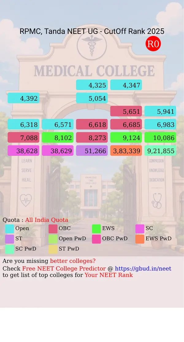 dr rajendra prasad medical college tanda himachal pradesh ug neet all india counseling all india quota cutoff rank 2025 infograph