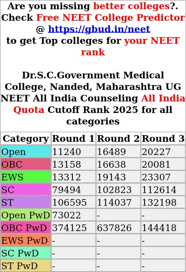 dr s c government medical college nanded maharashtra ug neet all india counseling all india quota cutoff rank 2025 for all categories