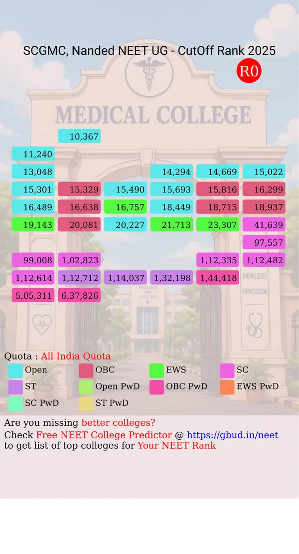 dr s c government medical college nanded maharashtra ug neet all india counseling all india quota cutoff rank 2025 infograph