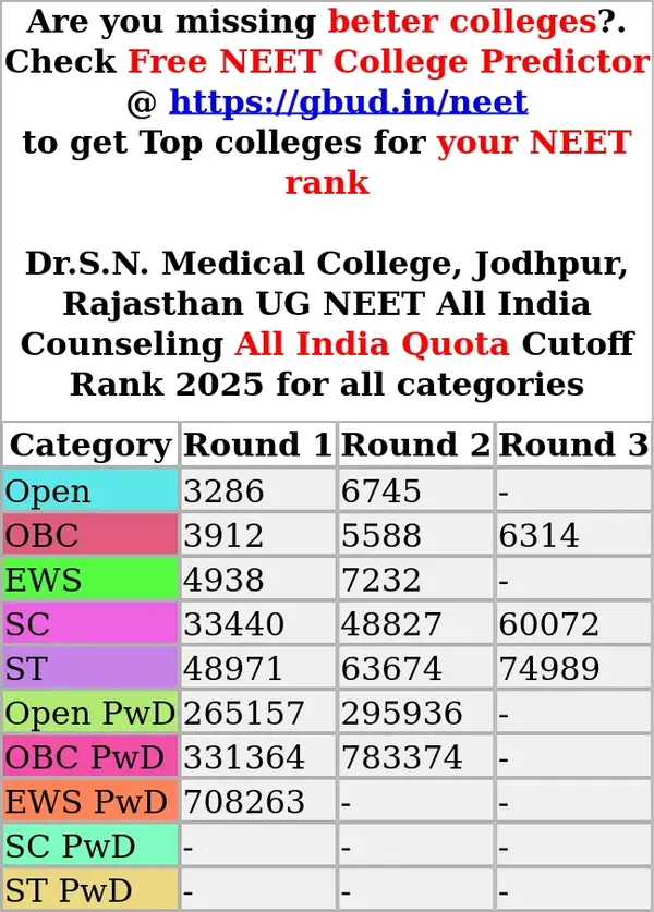 dr s n medical college jodhpur rajasthan ug neet all india counseling all india quota cutoff rank 2025 for all categories