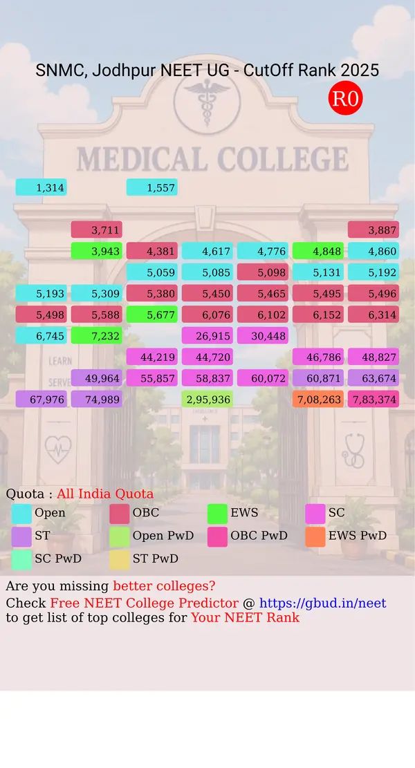 dr s n medical college jodhpur rajasthan ug neet all india counseling all india quota cutoff rank 2025 infograph