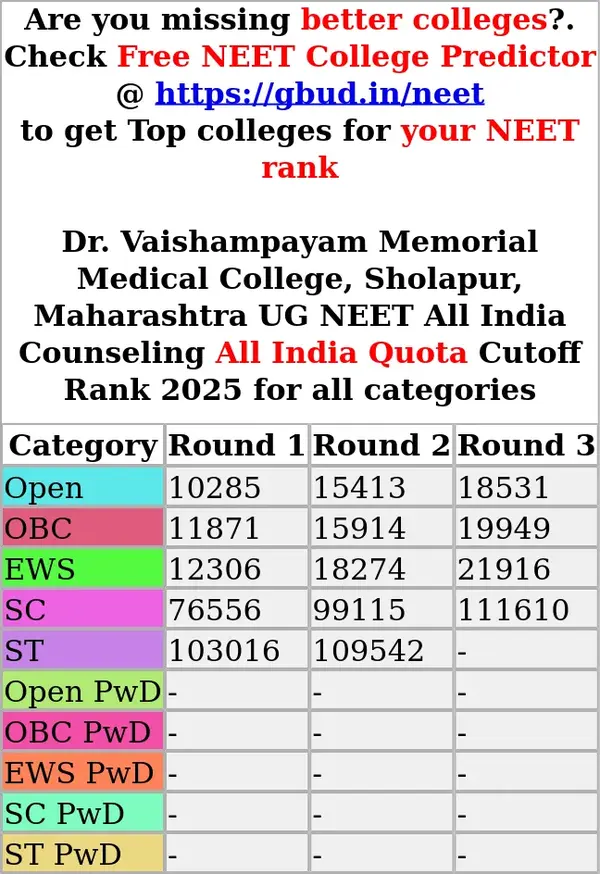 dr vaishampayam memorial medical college sholapur maharashtra ug neet all india counseling all india quota cutoff rank 2025 for all categories