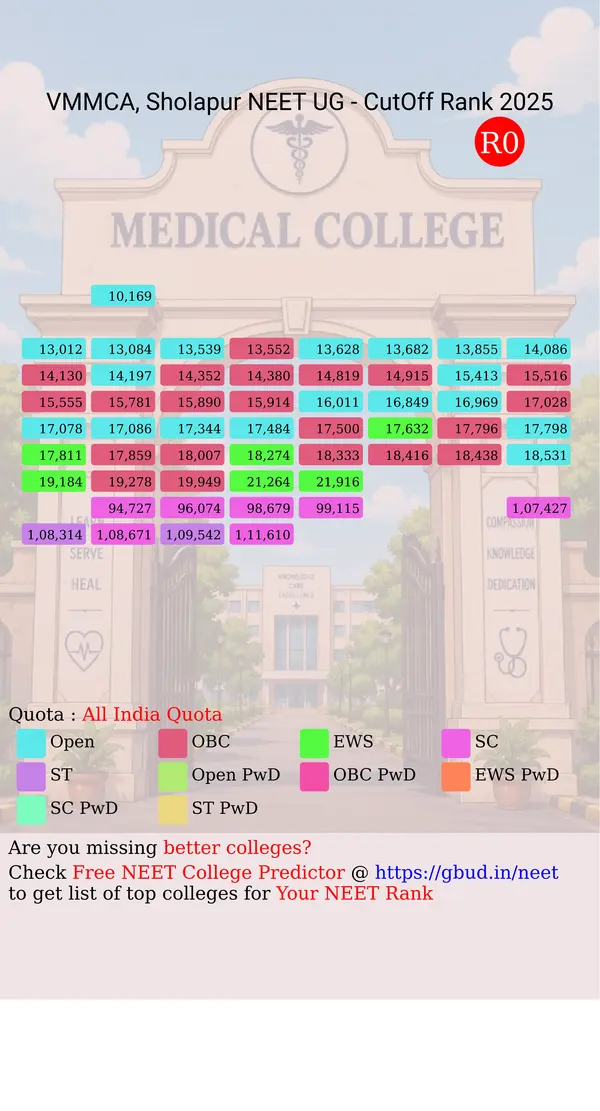 dr vaishampayam memorial medical college sholapur maharashtra ug neet all india counseling all india quota cutoff rank 2025 infograph