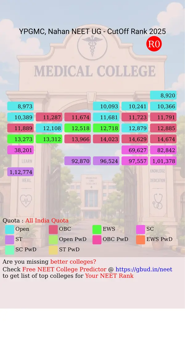 dr ys parmar government medical college nahan himachal pradesh ug neet all india counseling all india quota cutoff rank 2025 infograph