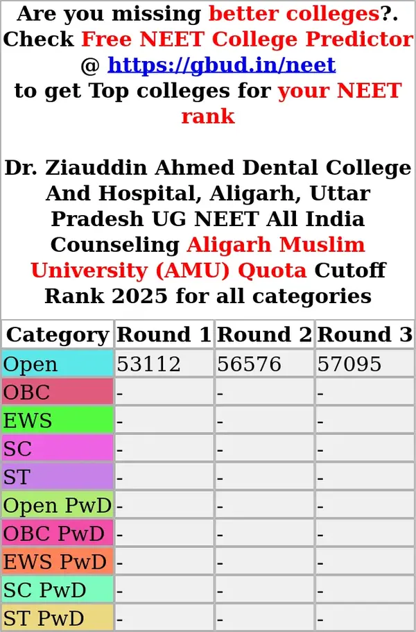 dr ziauddin ahmed dental college and hospital aligarh uttar pradesh ug neet all india counseling aligarh muslim university amu quota cutoff rank 2025 for all categories