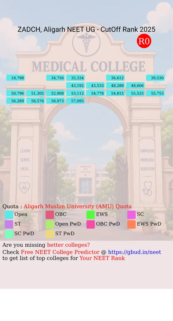 dr ziauddin ahmed dental college and hospital aligarh uttar pradesh ug neet all india counseling aligarh muslim university amu quota cutoff rank 2025 infograph