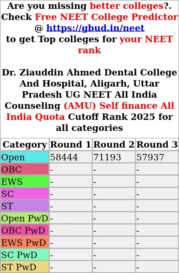 dr ziauddin ahmed dental college and hospital aligarh uttar pradesh ug neet all india counseling amu self finance all india quota cutoff rank 2025 for all categories