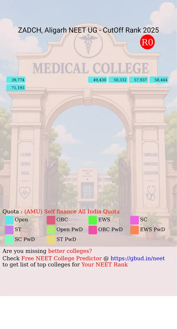 dr ziauddin ahmed dental college and hospital aligarh uttar pradesh ug neet all india counseling amu self finance all india quota cutoff rank 2025 infograph