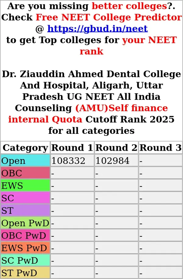 dr ziauddin ahmed dental college and hospital aligarh uttar pradesh ug neet all india counseling amu self finance internal quota cutoff rank 2025 for all categories