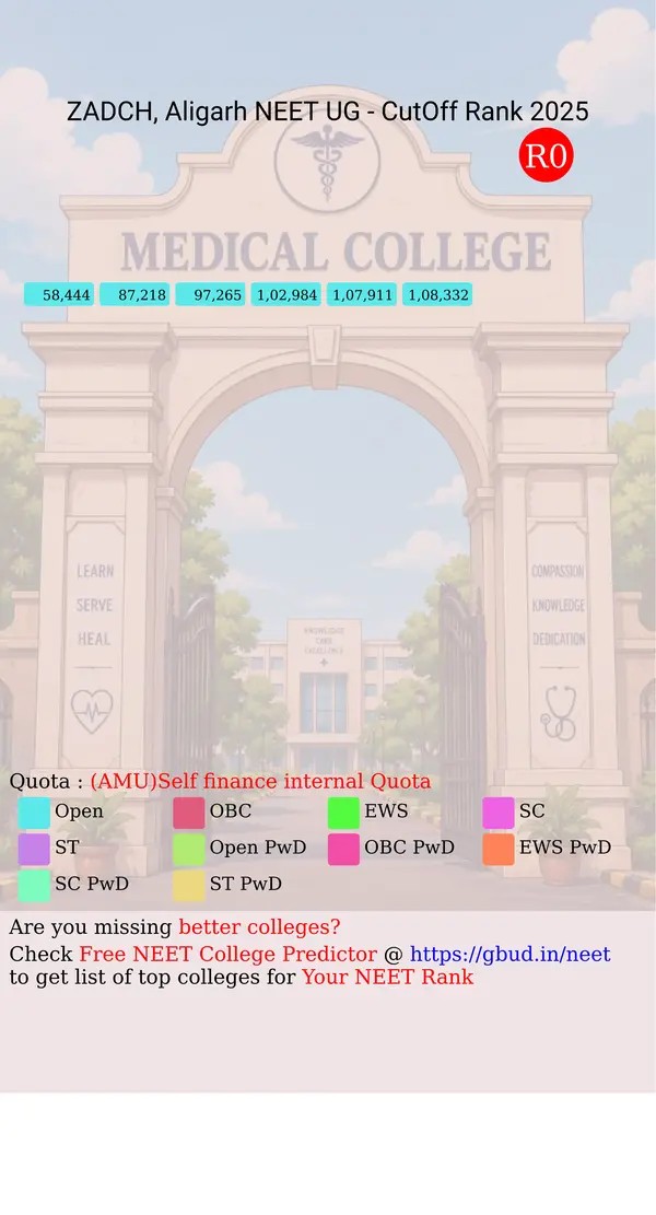 dr ziauddin ahmed dental college and hospital aligarh uttar pradesh ug neet all india counseling amu self finance internal quota cutoff rank 2025 infograph