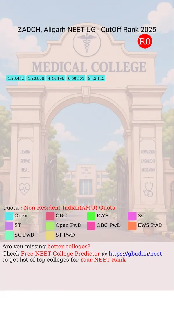 dr ziauddin ahmed dental college and hospital aligarh uttar pradesh ug neet all india counseling non resident indian amu quota cutoff rank 2025 infograph
