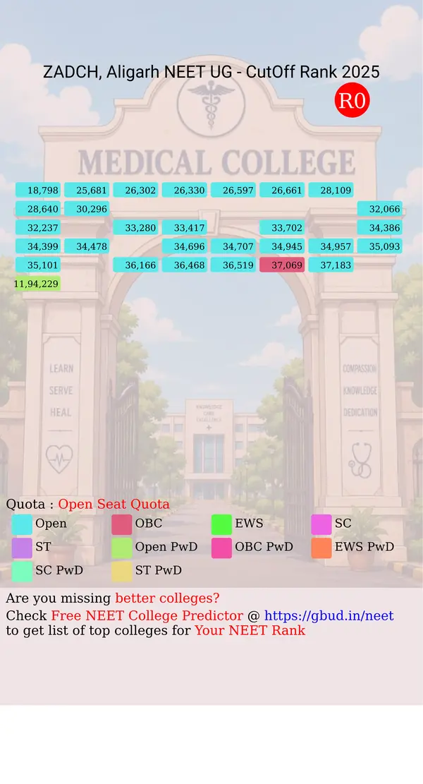 dr ziauddin ahmed dental college and hospital aligarh uttar pradesh ug neet all india counseling open seat quota cutoff rank 2025 infograph