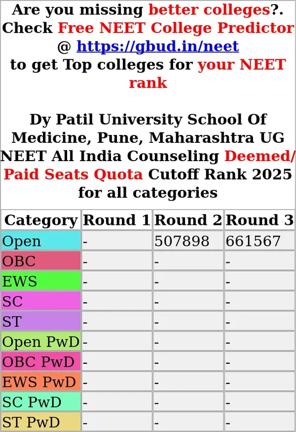 dy patil university school of medicine pune maharashtra ug neet all india counseling deemed paid seats quota cutoff rank 2025 for all categories