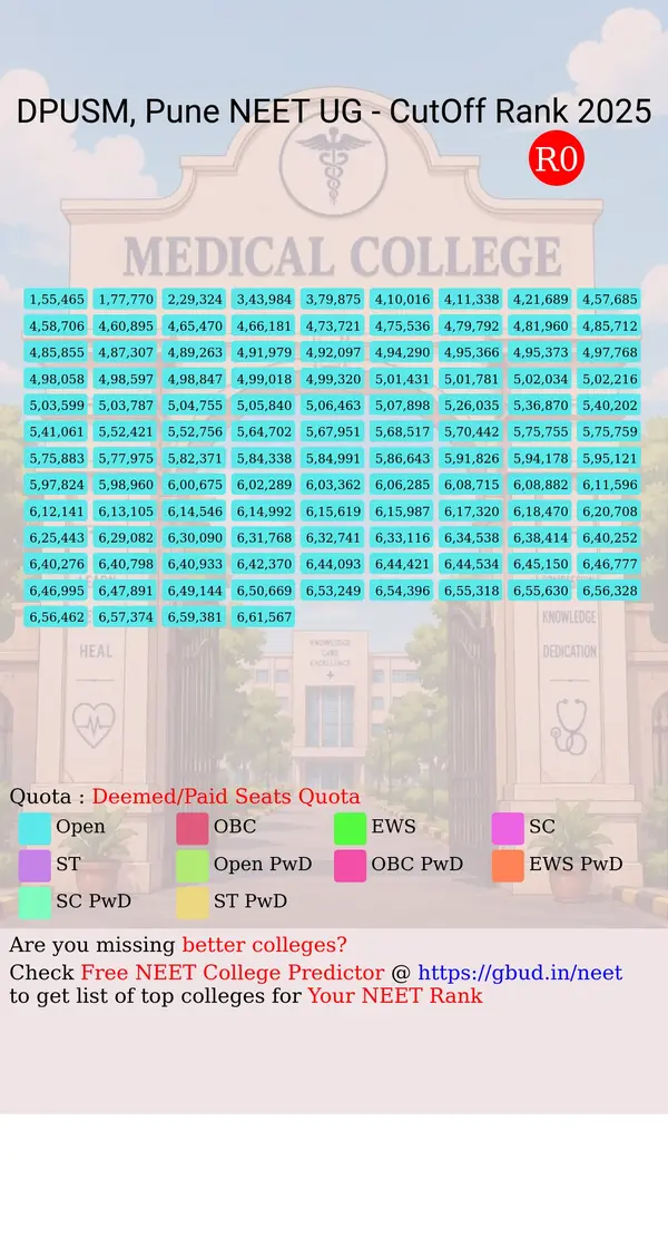 dy patil university school of medicine pune maharashtra ug neet all india counseling deemed paid seats quota cutoff rank 2025 infograph
