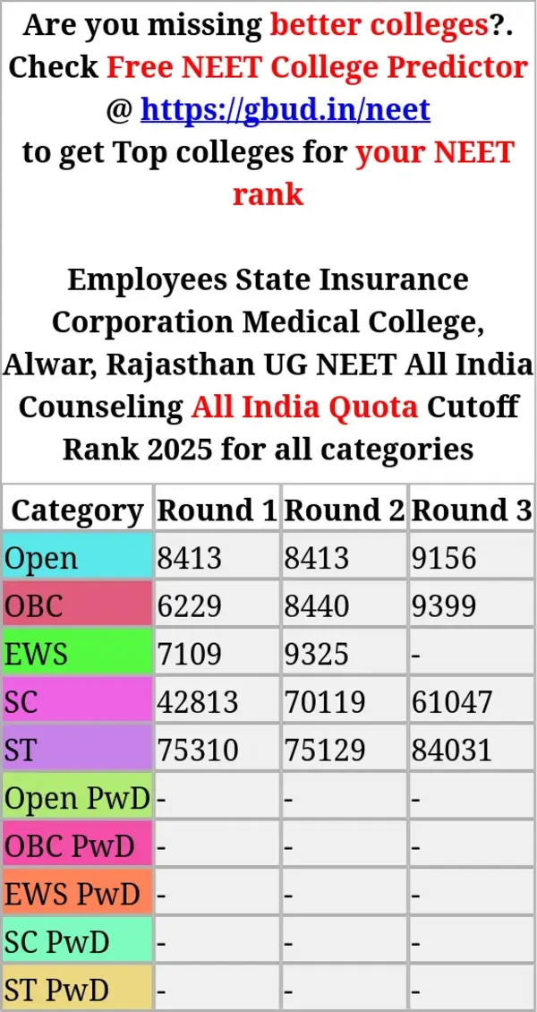 employees state insurance corporation medical college alwar rajasthan ug neet all india counseling all india quota cutoff rank 2025 for all categories