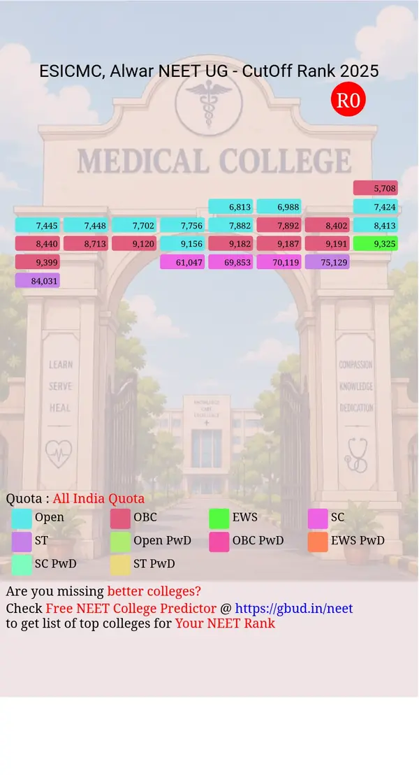 employees state insurance corporation medical college alwar rajasthan ug neet all india counseling all india quota cutoff rank 2025 infograph
