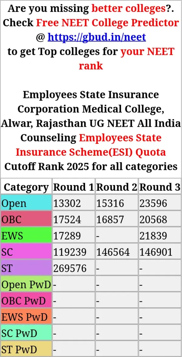 employees state insurance corporation medical college alwar rajasthan ug neet all india counseling employees state insurance scheme esi quota cutoff rank 2025 for all categories