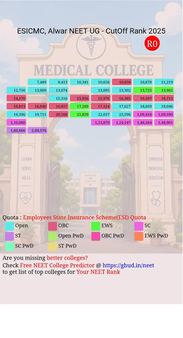 employees state insurance corporation medical college alwar rajasthan ug neet all india counseling employees state insurance scheme esi quota cutoff rank 2025 infograph
