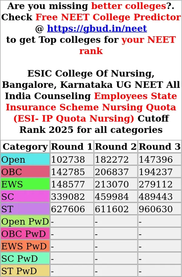 esic college of nursing bangalore karnataka ug neet all india counseling employees state insurance scheme nursing quota esi ip quota nursing cutoff rank 2025 for all categories