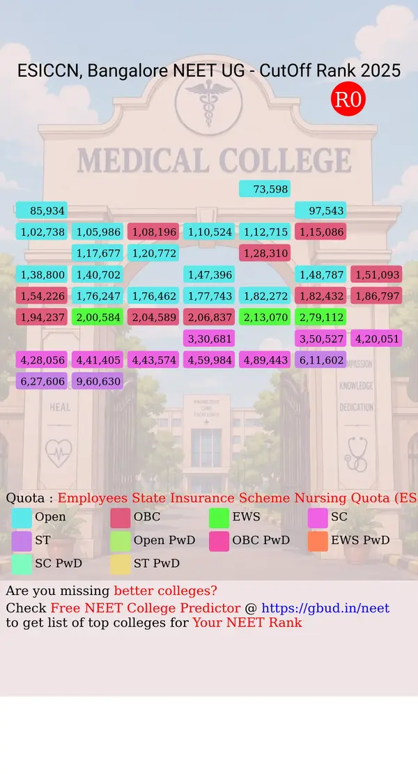 esic college of nursing bangalore karnataka ug neet all india counseling employees state insurance scheme nursing quota esi ip quota nursing cutoff rank 2025 infograph
