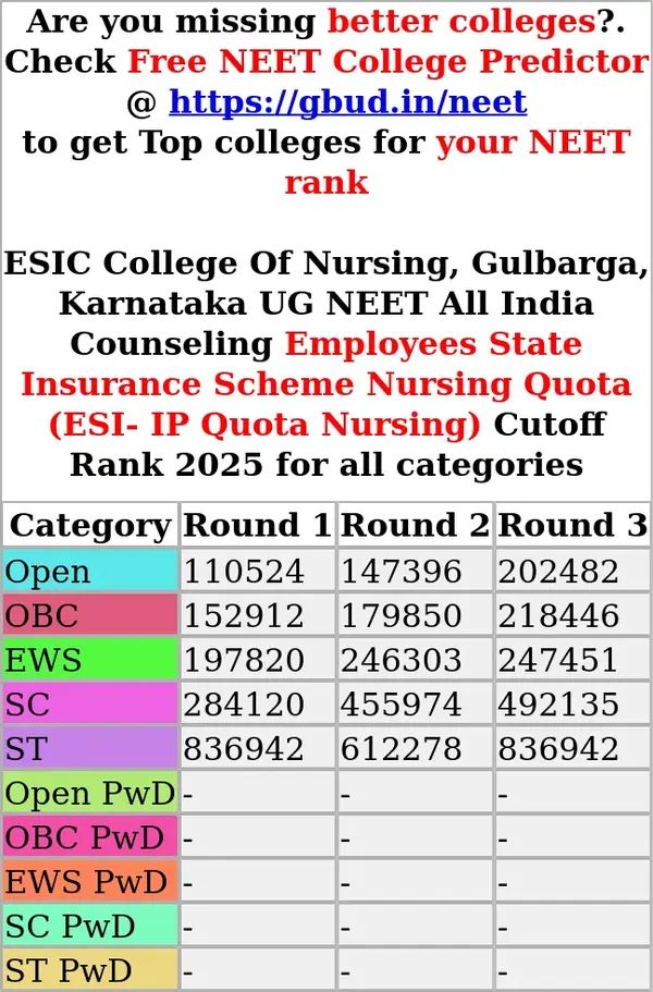 esic college of nursing gulbarga karnataka ug neet all india counseling employees state insurance scheme nursing quota esi ip quota nursing cutoff rank 2025 for all categories