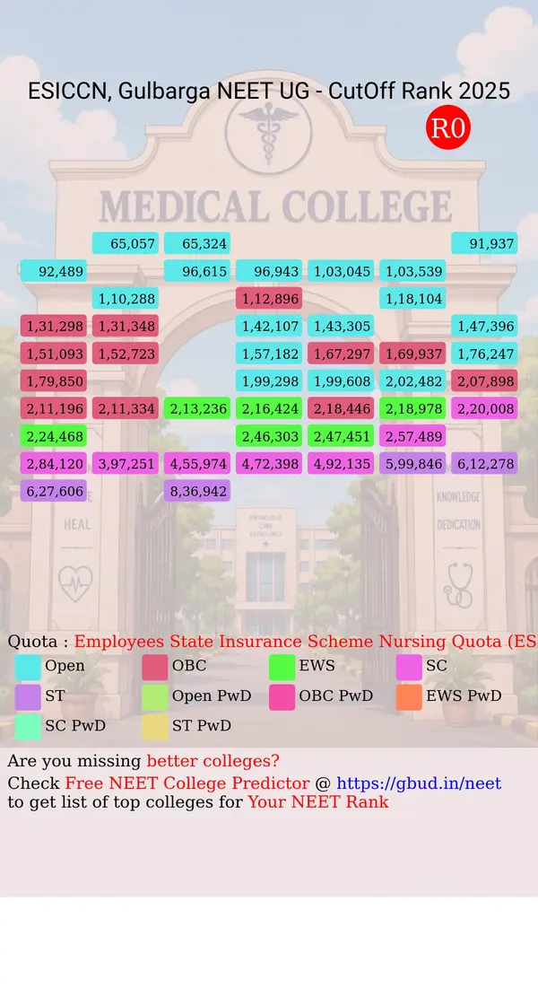 esic college of nursing gulbarga karnataka ug neet all india counseling employees state insurance scheme nursing quota esi ip quota nursing cutoff rank 2025 infograph