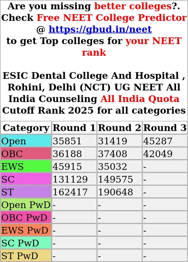 esic dental college and hospital rohini delhi nct ug neet all india counseling all india quota cutoff rank 2025 for all categories