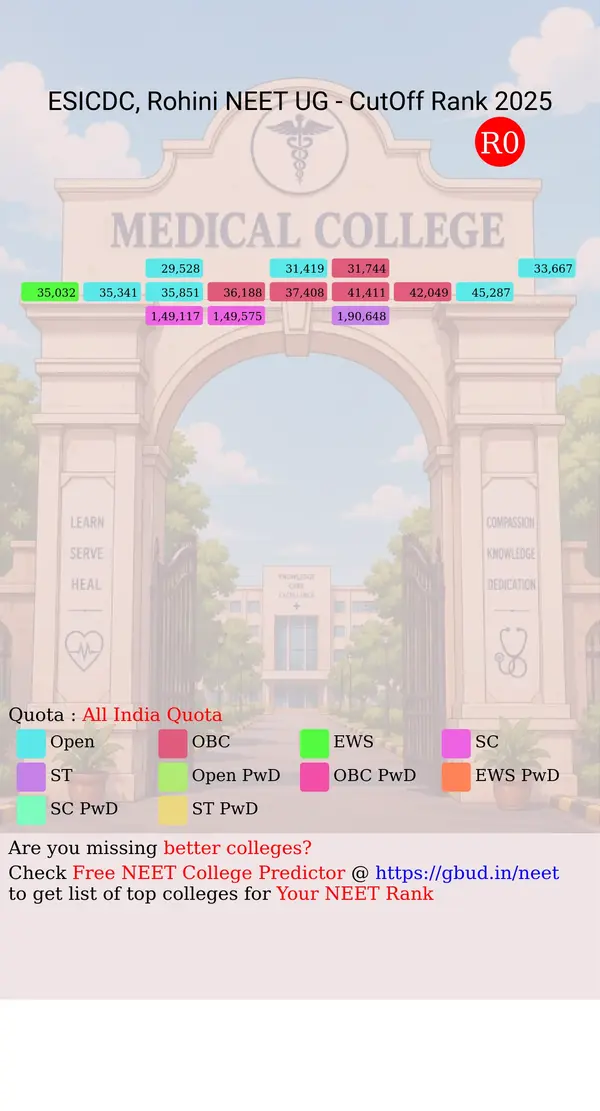 esic dental college and hospital rohini delhi nct ug neet all india counseling all india quota cutoff rank 2025 infograph