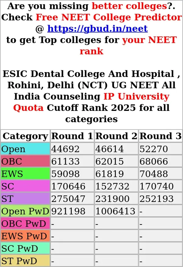 esic dental college and hospital rohini delhi nct ug neet all india counseling ip university quota cutoff rank 2025 for all categories