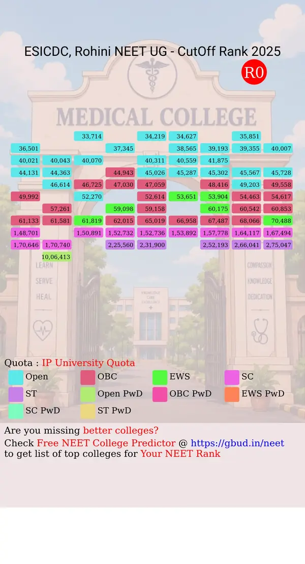 esic dental college and hospital rohini delhi nct ug neet all india counseling ip university quota cutoff rank 2025 infograph