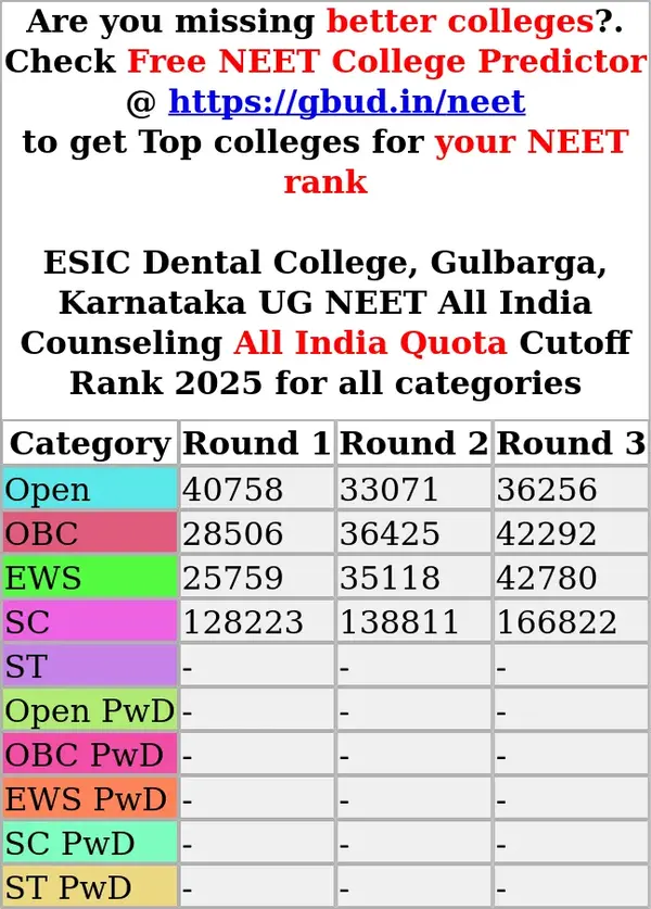 esic dental college gulbarga karnataka ug neet all india counseling all india quota cutoff rank 2025 for all categories