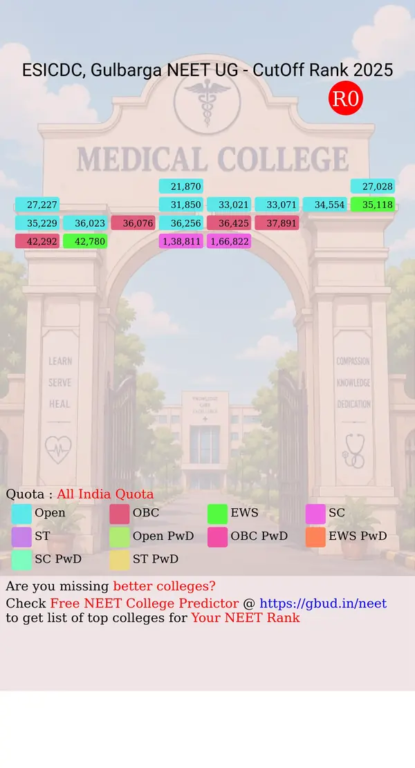 esic dental college gulbarga karnataka ug neet all india counseling all india quota cutoff rank 2025 infograph