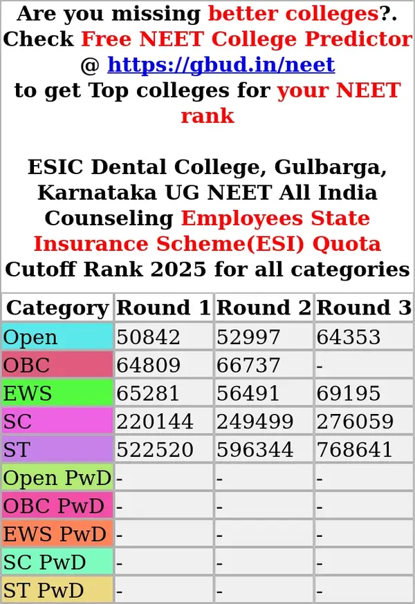esic dental college gulbarga karnataka ug neet all india counseling employees state insurance scheme esi quota cutoff rank 2025 for all categories