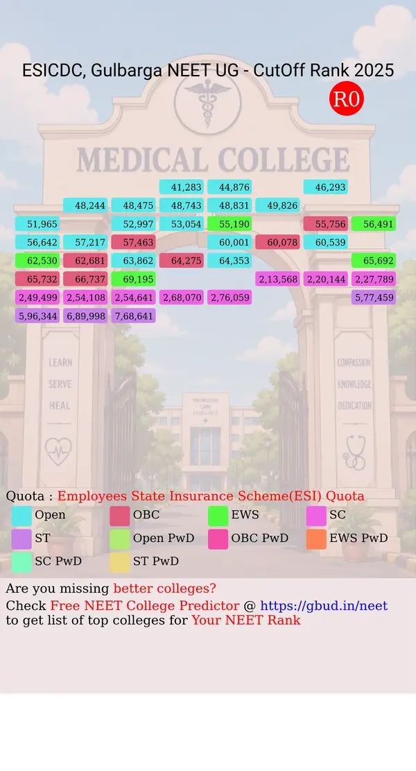 esic dental college gulbarga karnataka ug neet all india counseling employees state insurance scheme esi quota cutoff rank 2025 infograph