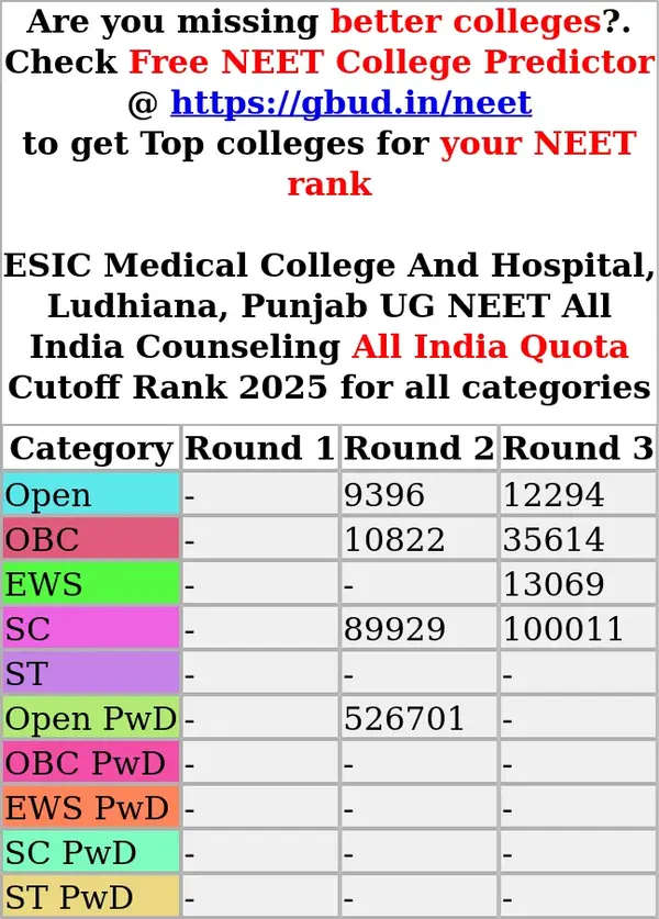 esic medical college and hospital ludhiana punjab ug neet all india counseling all india quota cutoff rank 2025 for all categories
