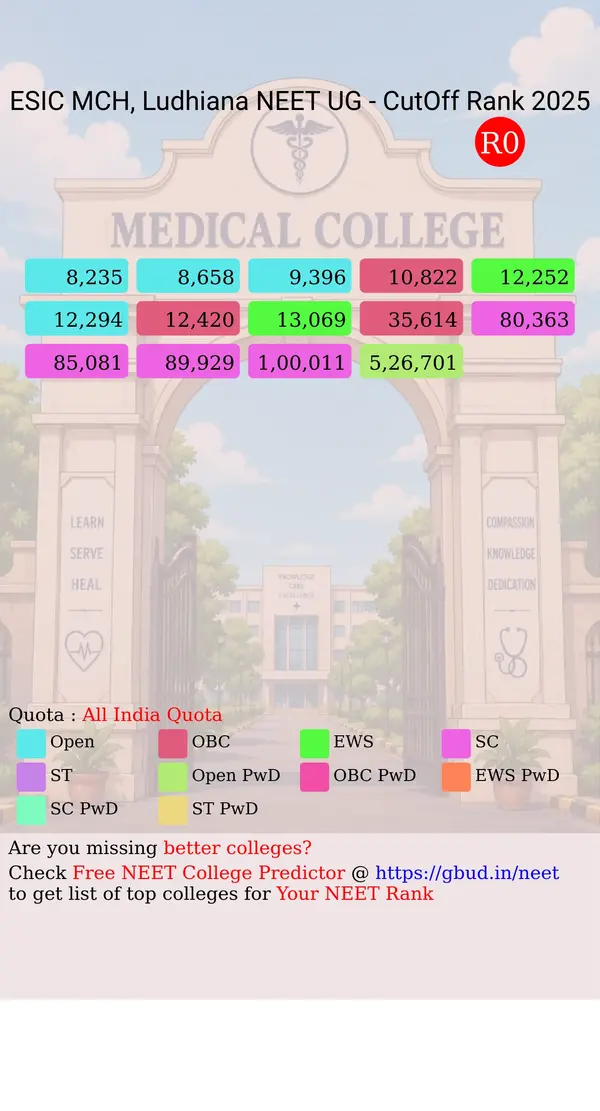 esic medical college and hospital ludhiana punjab ug neet all india counseling all india quota cutoff rank 2025 infograph