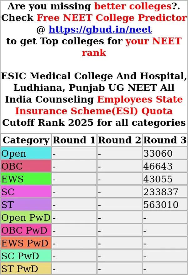 esic medical college and hospital ludhiana punjab ug neet all india counseling employees state insurance scheme esi quota cutoff rank 2025 for all categories