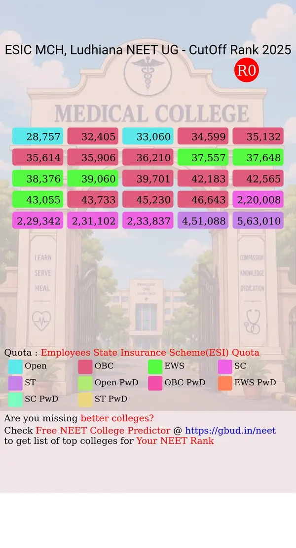 esic medical college and hospital ludhiana punjab ug neet all india counseling employees state insurance scheme esi quota cutoff rank 2025 infograph