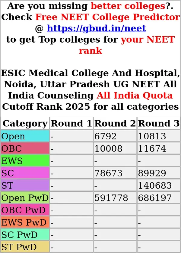 esic medical college and hospital noida uttar pradesh ug neet all india counseling all india quota cutoff rank 2025 for all categories
