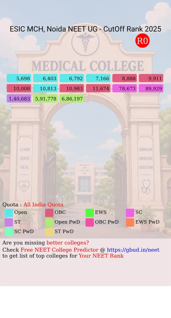 esic medical college and hospital noida uttar pradesh ug neet all india counseling all india quota cutoff rank 2025 infograph