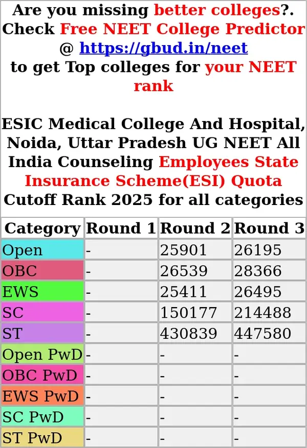 esic medical college and hospital noida uttar pradesh ug neet all india counseling employees state insurance scheme esi quota cutoff rank 2025 for all categories