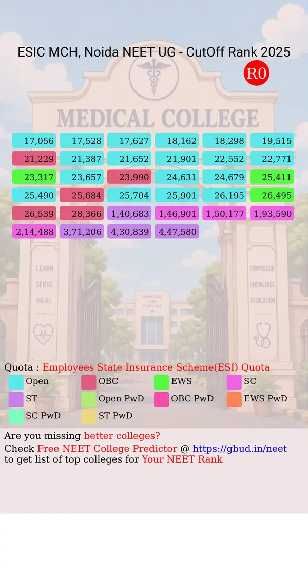 esic medical college and hospital noida uttar pradesh ug neet all india counseling employees state insurance scheme esi quota cutoff rank 2025 infograph