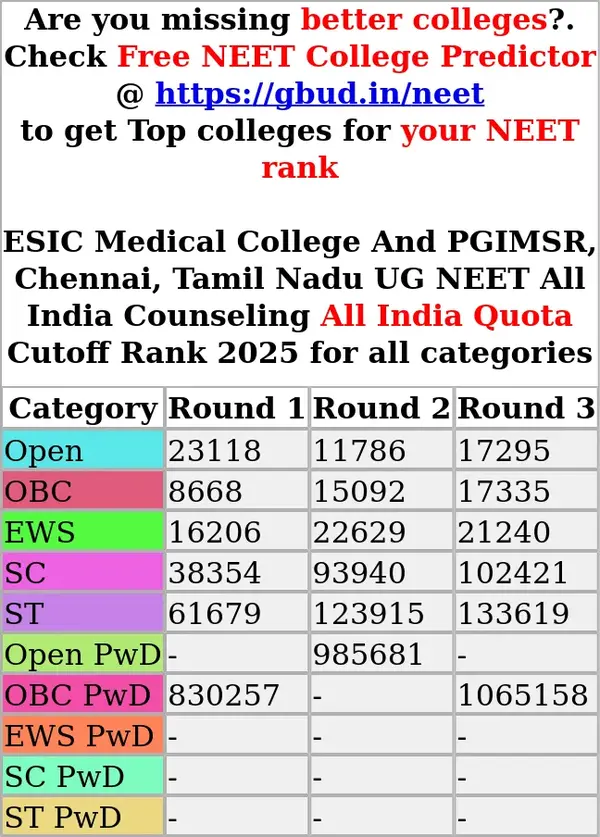 esic medical college and pgimsr chennai tamil nadu ug neet all india counseling all india quota cutoff rank 2025 for all categories