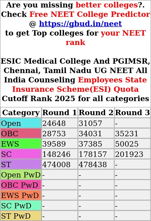 esic medical college and pgimsr chennai tamil nadu ug neet all india counseling employees state insurance scheme esi quota cutoff rank 2025 for all categories
